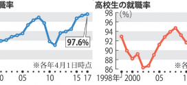 毎日新聞へ取材協力しました