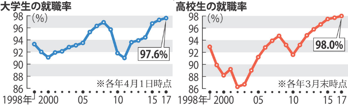 毎日新聞へ取材協力しました